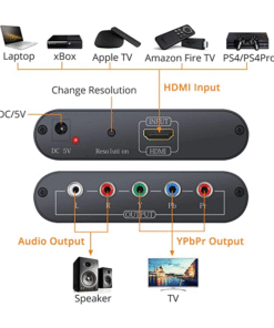 HDMI TO YPBPR ROHS CONVERTER 2