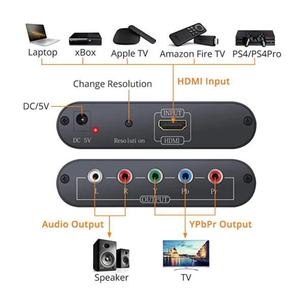 HDMI TO YPBPR ROHS CONVERTER 2
